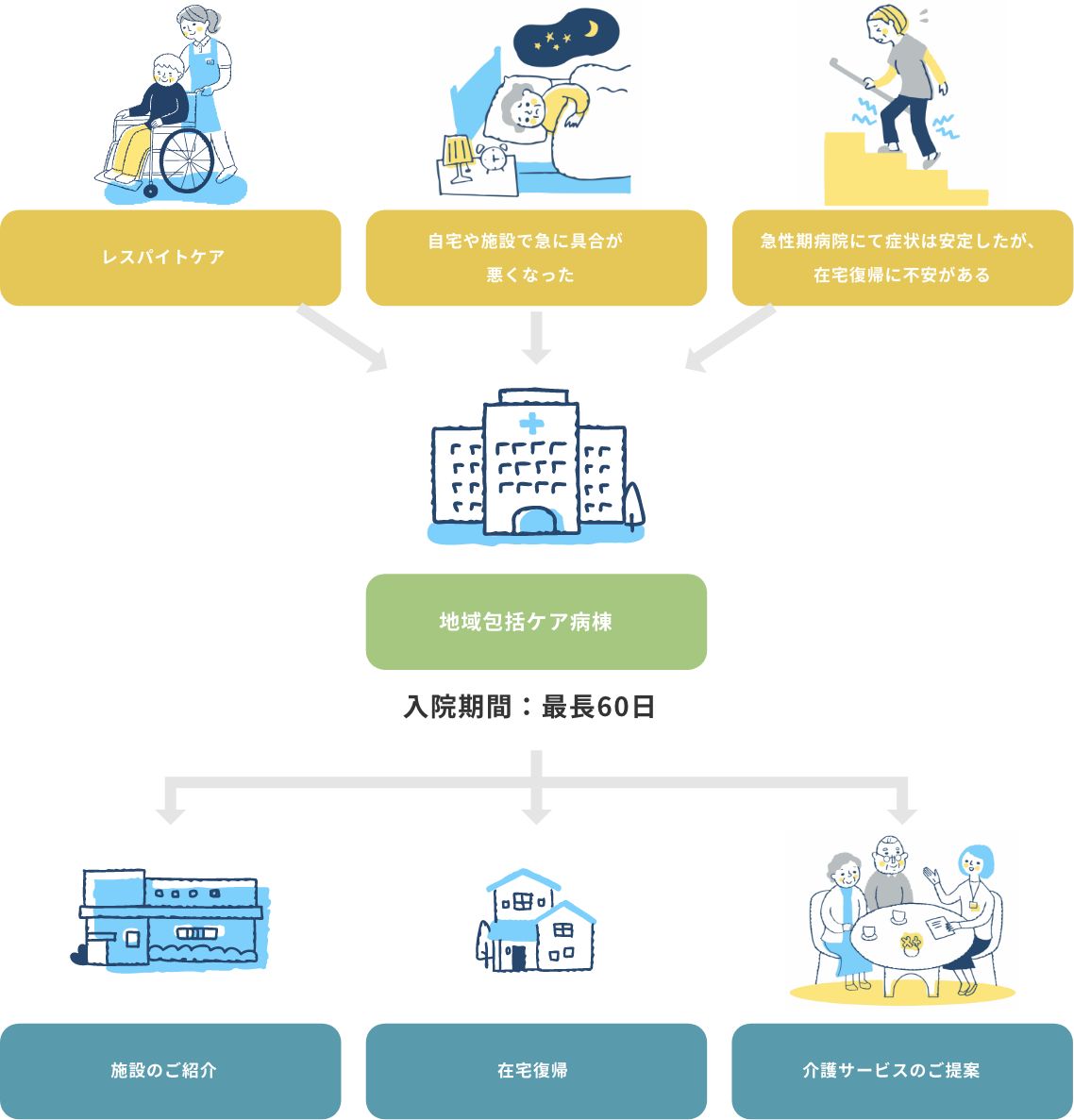地域包括ケア病棟のご案内